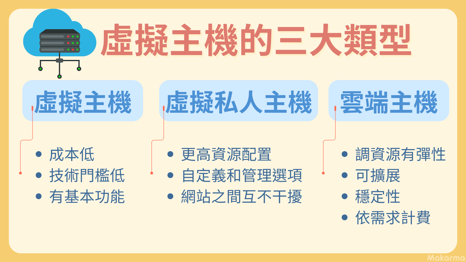 虛擬主機有三種類型:虛擬主機、虛擬私人主機、雲端主機