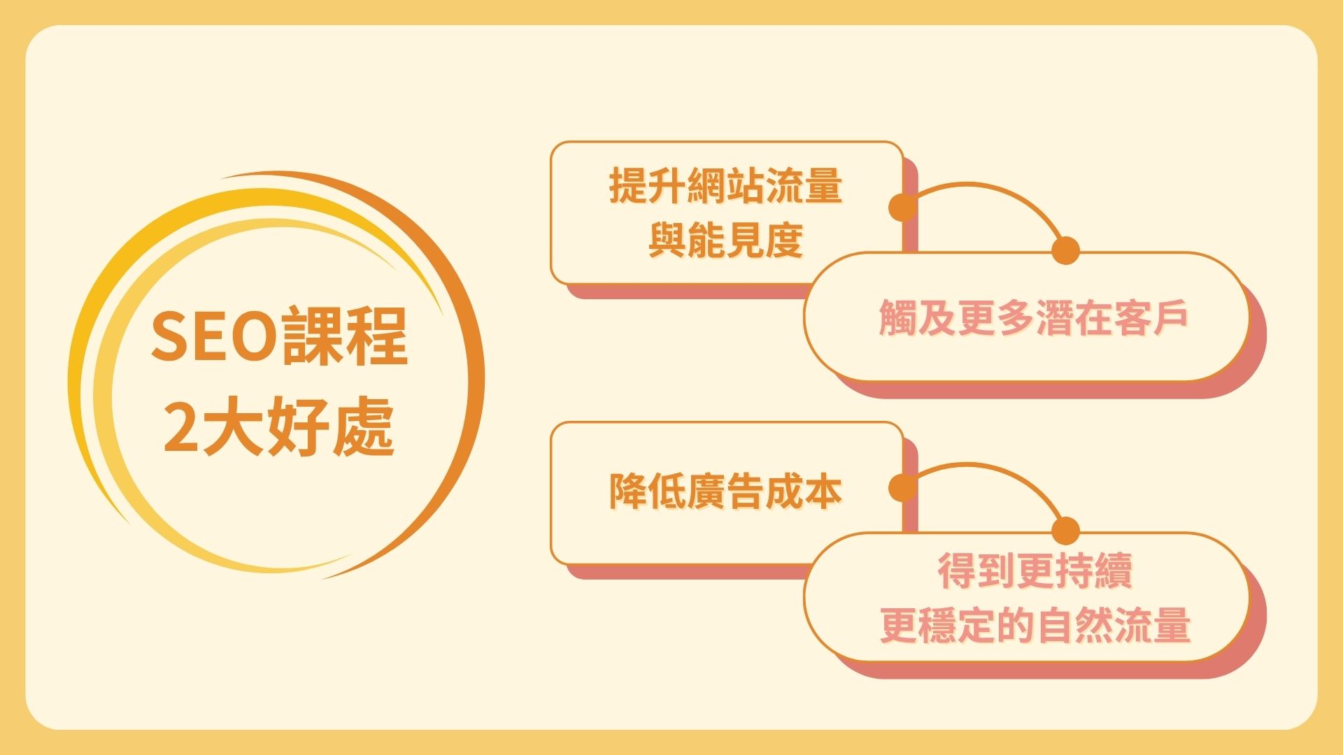 課程2大好處