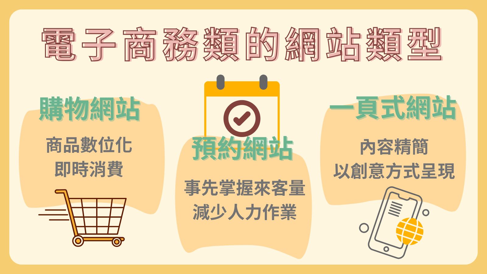 電子商務類的網站類型能分成一頁式/預約/購物