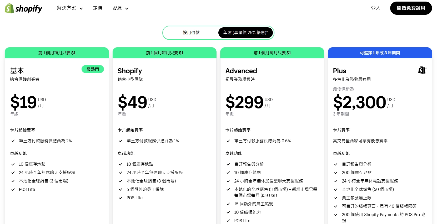 Shopify的費用方案