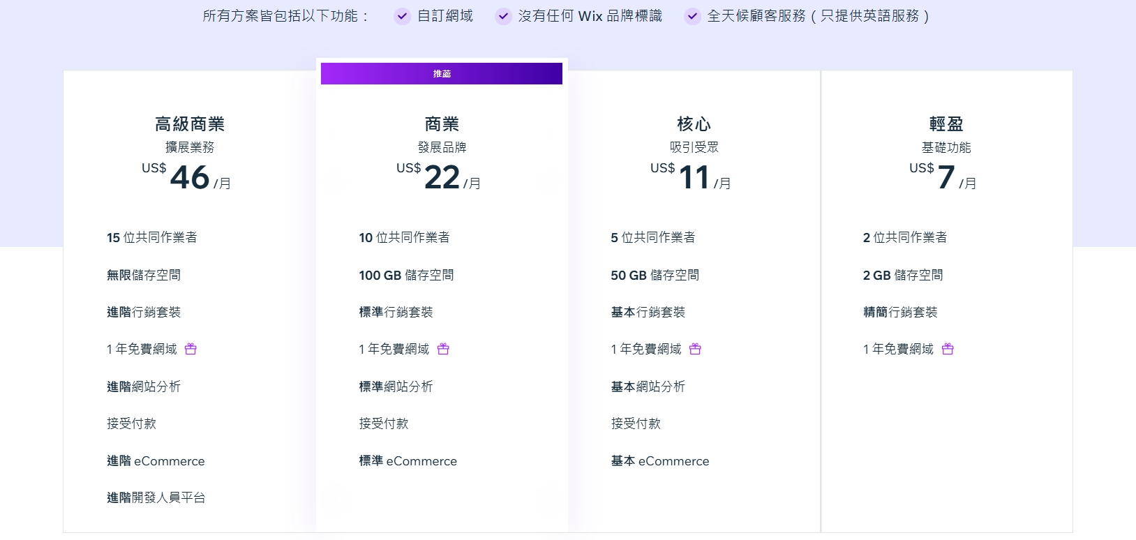 Wix的費用方案